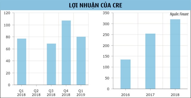 Doanh nghiệp bất động sản: Cơ hội trong khó khăn ảnh 1
