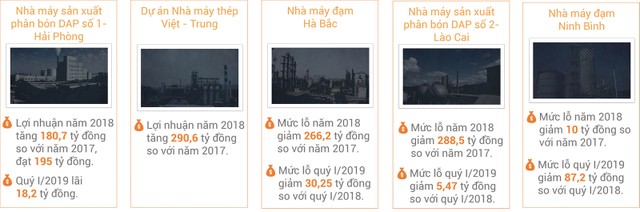 Tiếp tục gỡ vướng cho 12 dự án thua lỗ ảnh 1