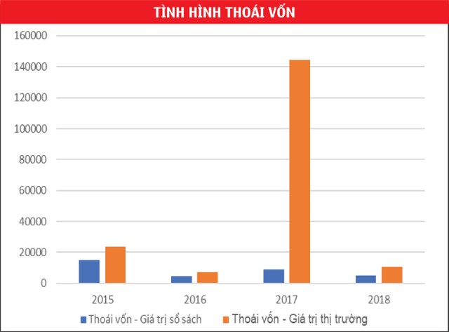 Dự báo hướng chảy của dòng tiền M&A ảnh 3
