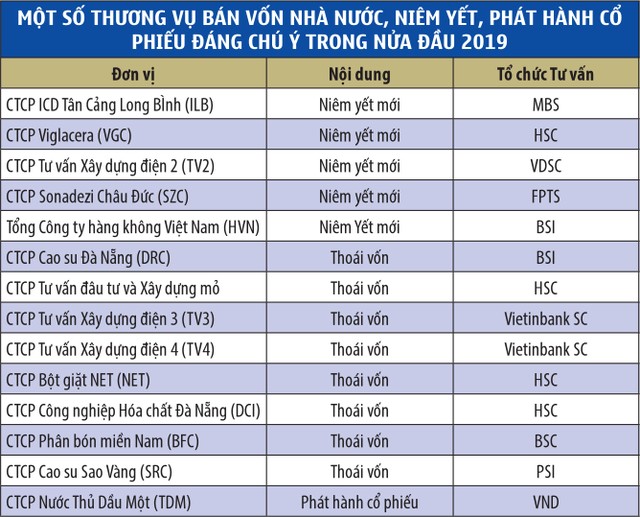 Triển vọng sáng mảng IB công ty chứng khoán ảnh 1