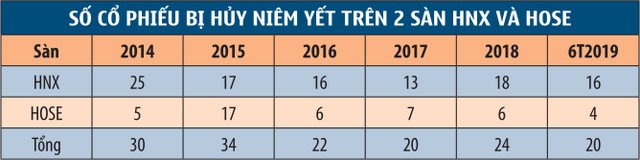 Niêm yết không phải “chiếc đũa thần“ ảnh 1