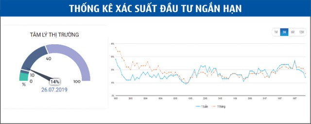 Phái sinh: Kiểm chứng sức bền ảnh 5