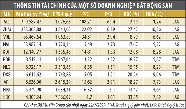 Đất Xanh tiếp tục phát triển quỹ đất, hướng đến các dự án khu đô thị ảnh 1