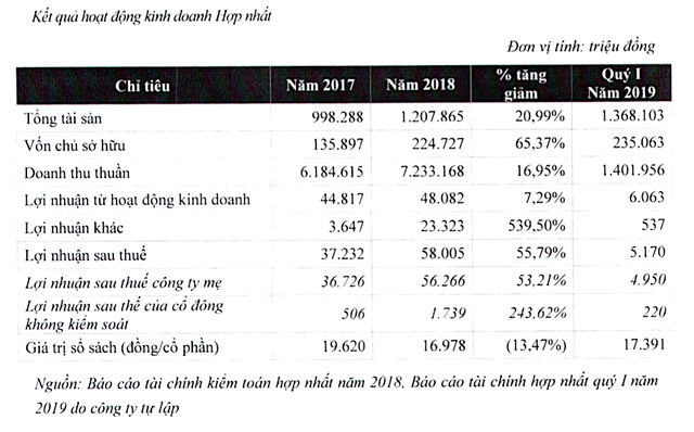 Hơn 12,6 triệu cổ phiếu VTR của Vietravel sắp lên UPCoM ảnh 1