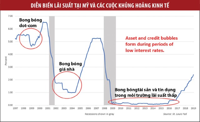 Bất động sản thương mại Mỹ đối mặt nguy cơ bong bóng ảnh 1