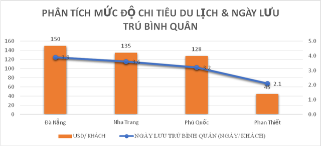 Nhiều điểm nghẽn được khơi thông, bất động sản du lịch Vũng Tàu sẽ bùng nổ ảnh 3