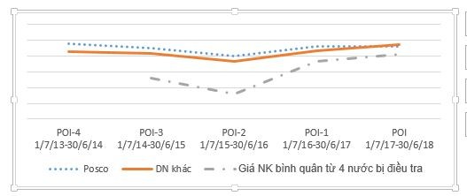 Thuế chống bán phá không tạo ra độc quyền trên thị trường thép không gỉ cán nguội ảnh 1