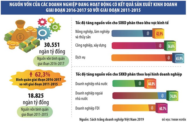 Doanh nghiệp Việt chọn con đường thịnh vượng cho đất nước ảnh 1