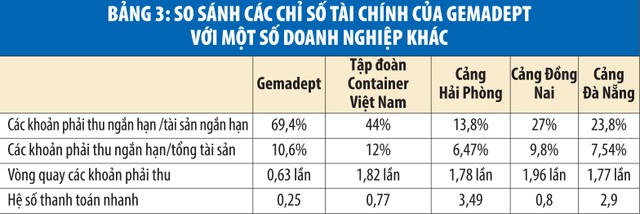 Gemadept mệt nhọc thu nợ ảnh 2