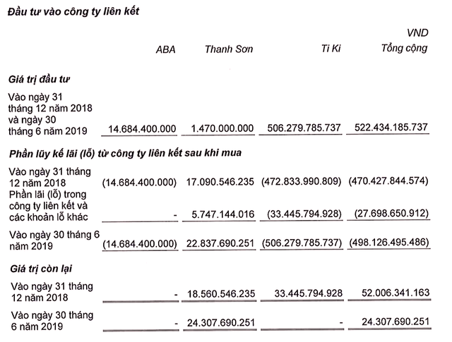 Khoản đầu tư hơn 500 tỷ đồng của VNG vào Tiki giờ ra sao ảnh 1