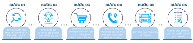 Từ bán sách, quần áo,…Tiki vừa bán thêm ô tô ảnh 1