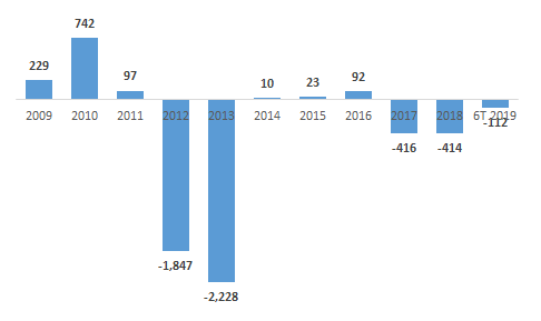 Kiếm toán từ chối đưa ý kiến, PVX sát cửa rời sàn? ảnh 1