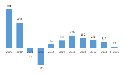 Sudico: Đến hẹn lại... khất lần cổ tức ảnh 1