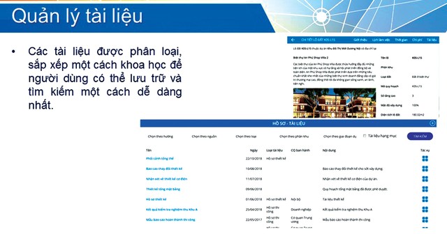 Số hóa dữ liệu bất động sản, bài toán cấp thiết ảnh 2
