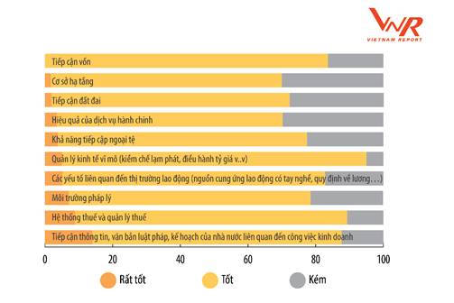 Kỳ vọng lạc quan về tăng trưởng lợi nhuận năm 2019 ở doanh nghiệp nhóm đầu ảnh 2