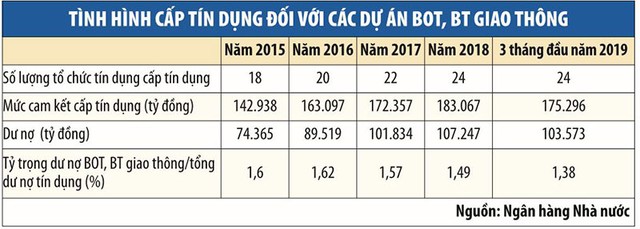 Dự án Đường bộ cao tốc Bắc - Nam phía Đông: Nhà đầu tư “ngóng” hầu bao ngân hàng ảnh 1