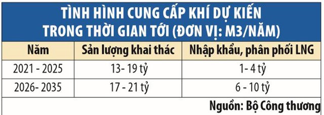 Điện khí có là lối ra? ảnh 1