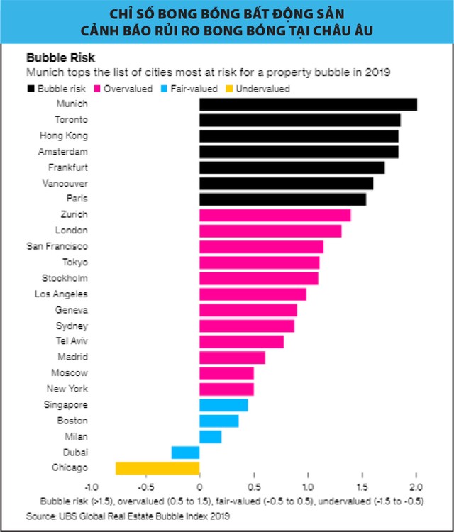Cảnh báo rủi ro bong bóng bất động sản tại châu Âu ảnh 1