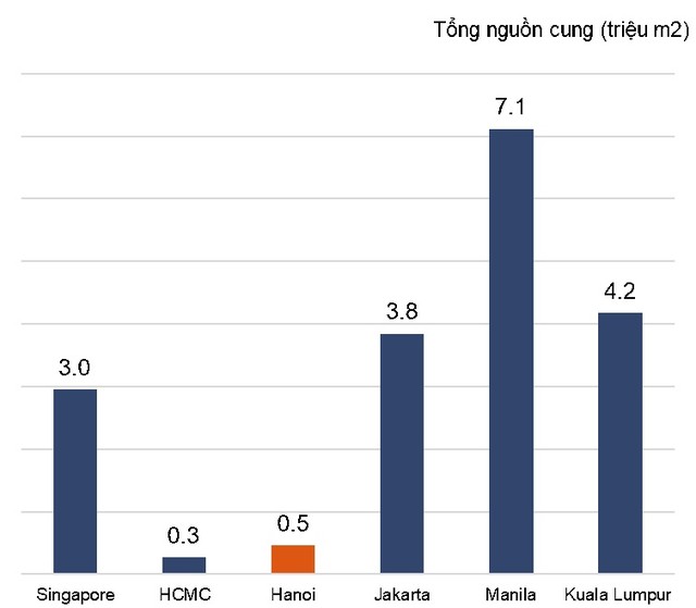 Giải cơn khát văn phòng hạng A tại Hà Nội ảnh 1