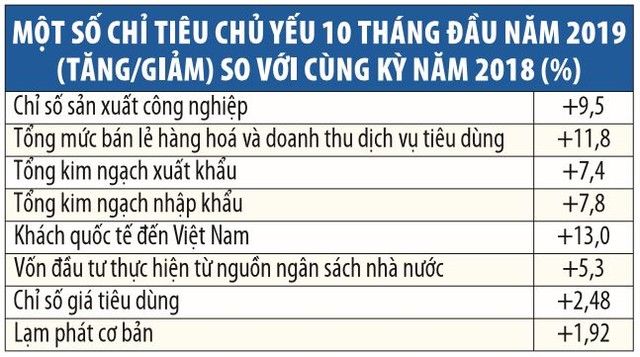 Tiếp “năng lượng” cho nền kinh tế ảnh 1