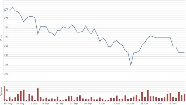 Heineken bán 5 triệu cổ phiếu Sabeco, không còn là cổ đông lớn ảnh 1