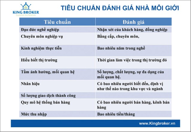 Bí kíp để trở thành môi giới thành công ảnh 1