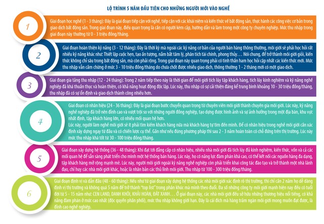 Bí kíp để trở thành môi giới thành công ảnh 2