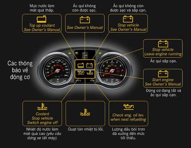 Chủ xe Mercedes-Benz “choáng” với màn hình hiển thị gần 300 thông báo ảnh 2