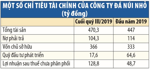 Chia cổ tức cao, Đá Núi Nhỏ “ăn” gần hết của để dành ảnh 1