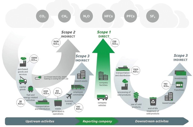 Quản lý phát thải carbon: Doanh nghiệp Việt không quan tâm sẽ chậm ảnh 2