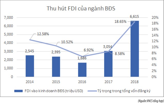 2020: Kỳ vọng vào bất động sản khu công nghiệp và cho thuê ảnh 1