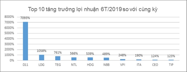 2020: Kỳ vọng vào bất động sản khu công nghiệp và cho thuê ảnh 3