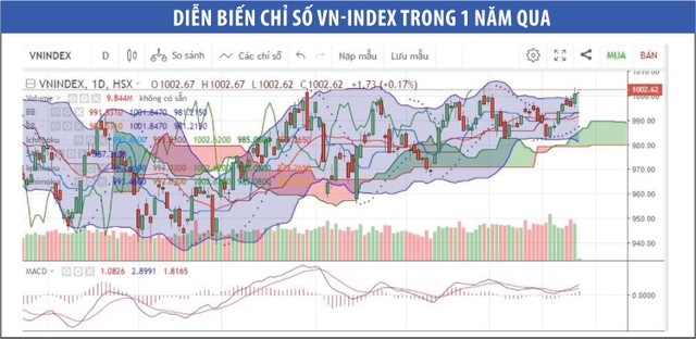 Nhiều nhóm cổ phiếu sẽ tăng sức hấp dẫn dòng vốn ảnh 1