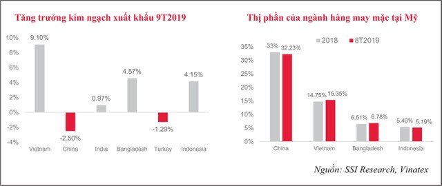Ngành thủy sản, dệt may nhìn từ thương chiến Mỹ - Trung ảnh 2