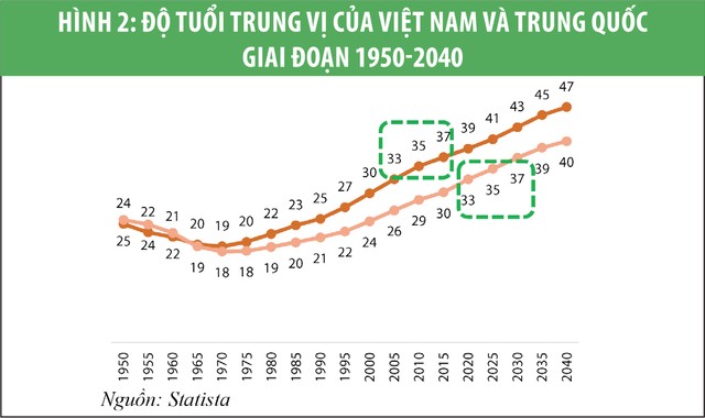 Cơ hội từ đặc điểm dân số và môi trường chính sách ảnh 2