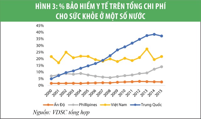 Cơ hội từ đặc điểm dân số và môi trường chính sách ảnh 3