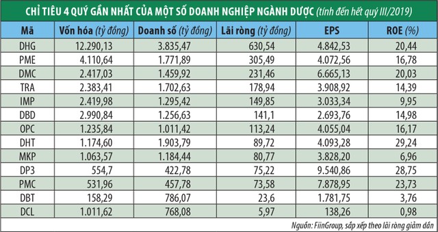 PME: Từ năm 2020, STADA bắt đầu chuyển giao nhiều sản phẩm ảnh 1