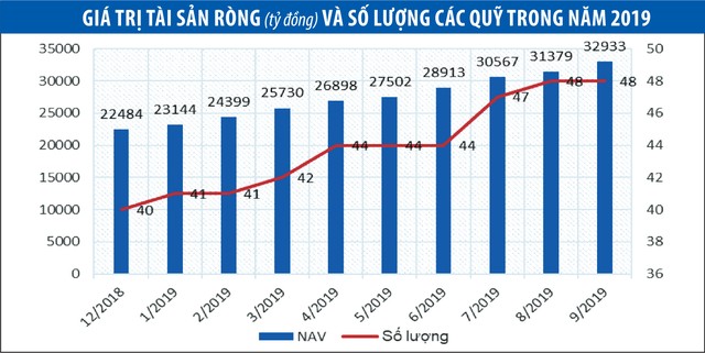 Bức tranh ngành quỹ thêm sáng ảnh 2