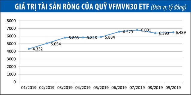 Bức tranh ngành quỹ thêm sáng ảnh 3