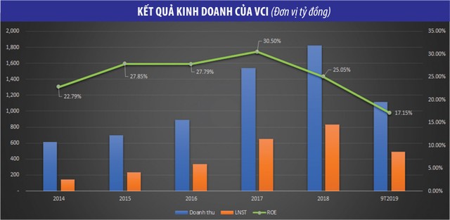 Bản Việt: Ưu tiên hiệu quả sử dụng vốn ảnh 1