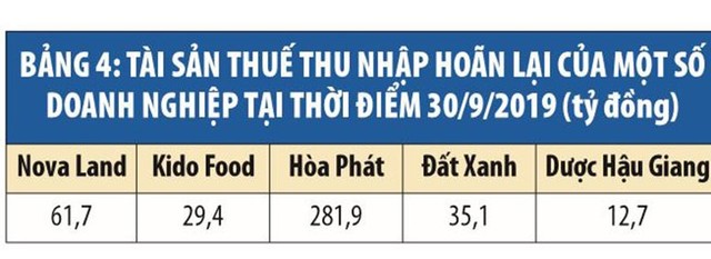 CII trong sự biến hóa của các khoản thu đặc biệt ảnh 4