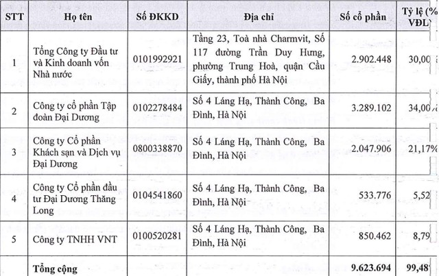 Hơn 51% vốn Fafim sẽ đổi chủ? ảnh 1