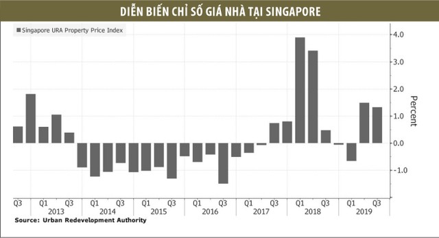 Singapore “dội cung” nhà ở ảnh 1