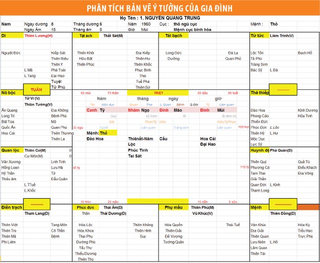 Lập lá số để tính phong thủy cho từng người trong gia đình ảnh 1