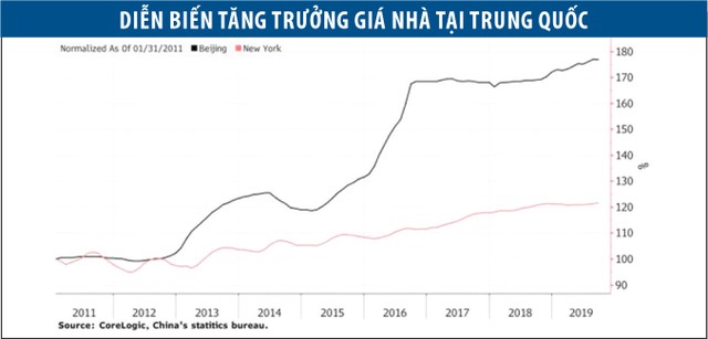 Trung Quốc: Giá nhà giảm, chủ đầu tư “ăn bớt” tiện ích, chất lượng ảnh 1