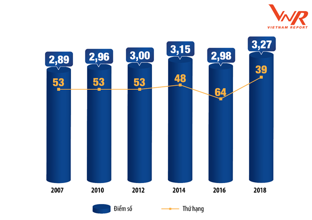 Xu hướng M&A 2020: Ngành vận tải & logistics sẽ tiếp tục sôi động ảnh 1
