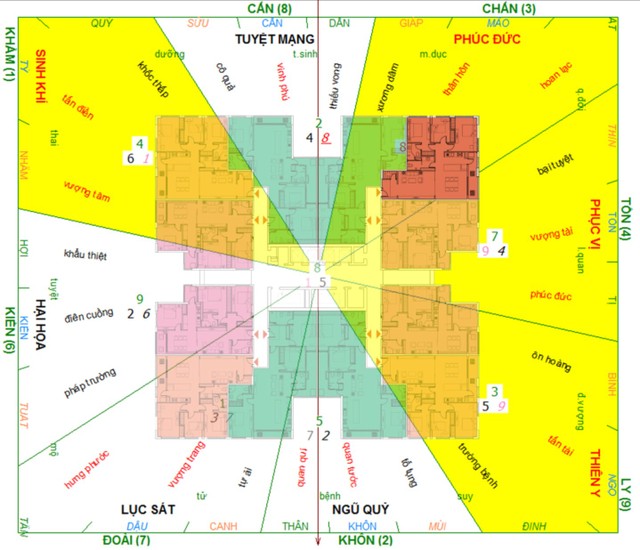 Xem phong thủy chung cư và sắp đặt chi tiết cho căn hộ ảnh 2
