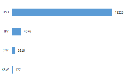 Genco 3 vượt 21% kế hoạch lợi nhuận sản xuất điện ảnh 1