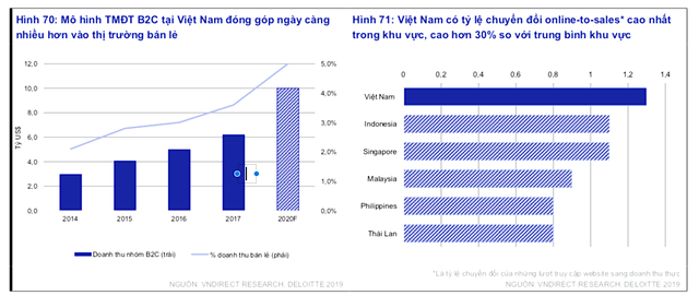 Năm 2020 sẽ đầy thử thách với doanh nghiệp thương mại điện tử ảnh 1