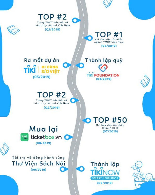 Năm 2020 sẽ đầy thử thách với doanh nghiệp thương mại điện tử ảnh 2
